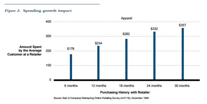 Grafico impacto retail
