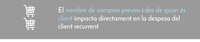 Impacte compres anteriors